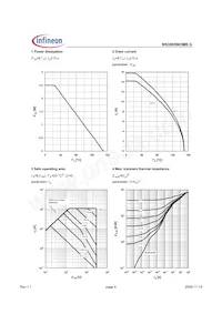 BSO065N03MSGXUMA1 Datasheet Pagina 4