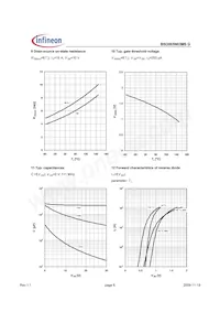 BSO065N03MSGXUMA1 Datasheet Pagina 6