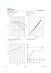 BSO065N03MSGXUMA1 Datasheet Pagina 7