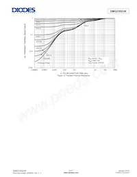 DMG2302UK-13 Datasheet Pagina 5