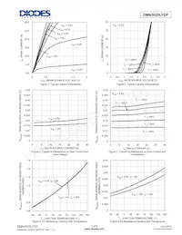 DMN3025LFDF-7 Datasheet Pagina 3