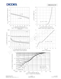 DMN3025LFDF-7 Datasheet Pagina 4