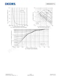 DMN6040SVTQ-13 Datasheet Pagina 3