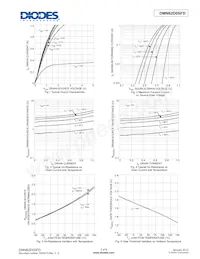 DMN62D0SFD-7 Datasheet Pagina 3