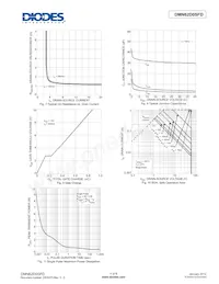 DMN62D0SFD-7 Datasheet Pagina 4