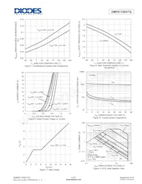 DMP6110SVTQ-7 Datasheet Pagina 4