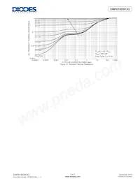 DMP6180SK3Q-13 Datasheet Pagina 5