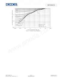 DMT3006LFG-13 Datasheet Pagina 5