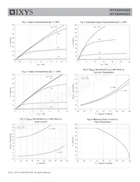 IXFK80N50Q3 Datasheet Pagina 3