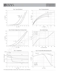 IXFK80N50Q3 Datasheet Pagina 4