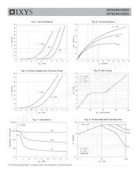 IXFX24N100Q3 Datasheet Pagina 4