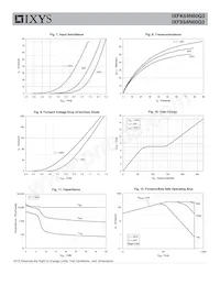 IXFX64N60Q3 Datasheet Pagina 4