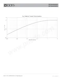 IXFX64N60Q3 Datenblatt Seite 5