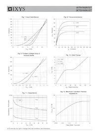 IXTQ160N10T Datasheet Pagina 4