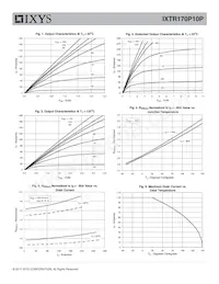 IXTR170P10P Datasheet Pagina 3