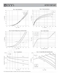 IXTR170P10P Datasheet Pagina 4