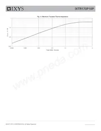 IXTR170P10P Datasheet Pagina 5