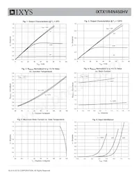 IXTX1R4N450HV Datasheet Pagina 3