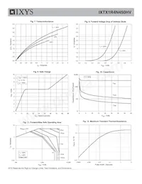 IXTX1R4N450HV Datasheet Pagina 4