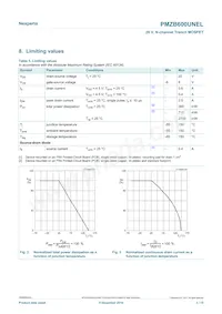 PMZB600UNELYL數據表 頁面 3