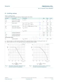 PMZB950UPELYL Datasheet Pagina 3