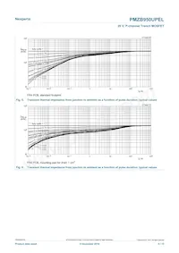 PMZB950UPELYL Datasheet Pagina 5