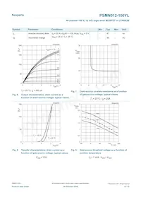 PSMN012-100YLX Datasheet Pagina 6