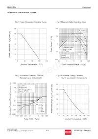 R6011ENJTL Datasheet Pagina 5