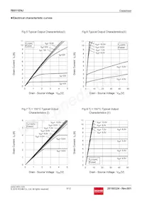 R6011ENJTL Datasheet Pagina 6