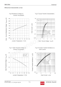 R6011ENJTL Datasheet Pagina 7