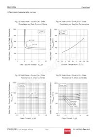 R6011ENJTL Datasheet Pagina 8