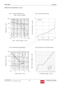 R6011ENJTL Datasheet Pagina 9