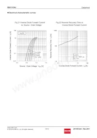 R6011ENJTL Datasheet Pagina 10