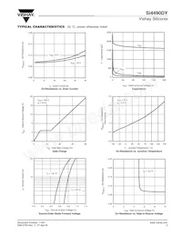 SI4490DY-T1-GE3 Datasheet Pagina 3