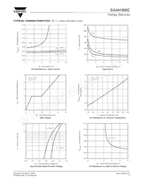 SI5441BDC-T1-E3 Datasheet Page 3