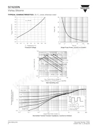 SI7423DN-T1-GE3 Datasheet Pagina 4