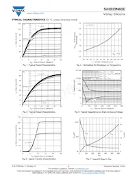 SIHB33N60ET5-GE3 Datasheet Pagina 3