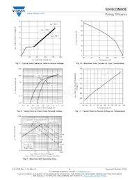 SIHB33N60ET5-GE3 Datenblatt Seite 4