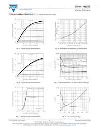 SIHH11N65E-T1-GE3 Datenblatt Seite 3