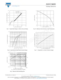 SIHH11N65E-T1-GE3 Datenblatt Seite 4