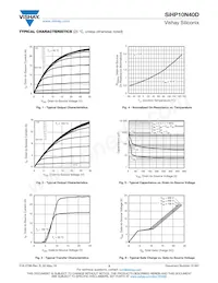 SIHP10N40D-E3 Datasheet Pagina 3