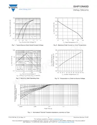 SIHP10N40D-E3 Datasheet Pagina 4