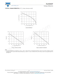 SIJ494DP-T1-GE3 Datasheet Page 5