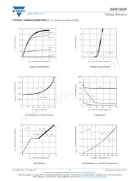 SIR618DP-T1-GE3 Datasheet Pagina 3