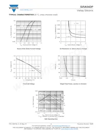 SIRA54DP-T1-GE3 Datasheet Pagina 4