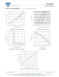 SQJ886EP-T1_GE3 Datasheet Pagina 4