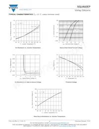 SQJA82EP-T1_GE3 Datasheet Pagina 4