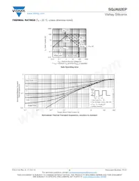 SQJA82EP-T1_GE3 Datasheet Pagina 5