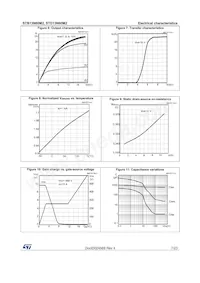 STB13N60M2 Datasheet Pagina 7