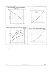 STB13N60M2 Datasheet Pagina 8